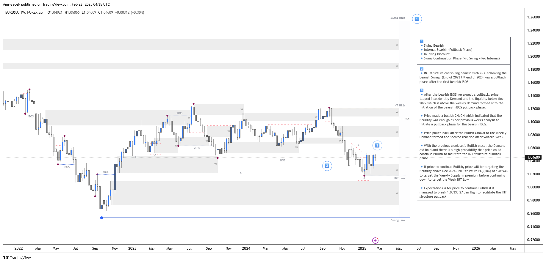 FOREXCOM:EURUSD Chart Image by Amr-Sadek