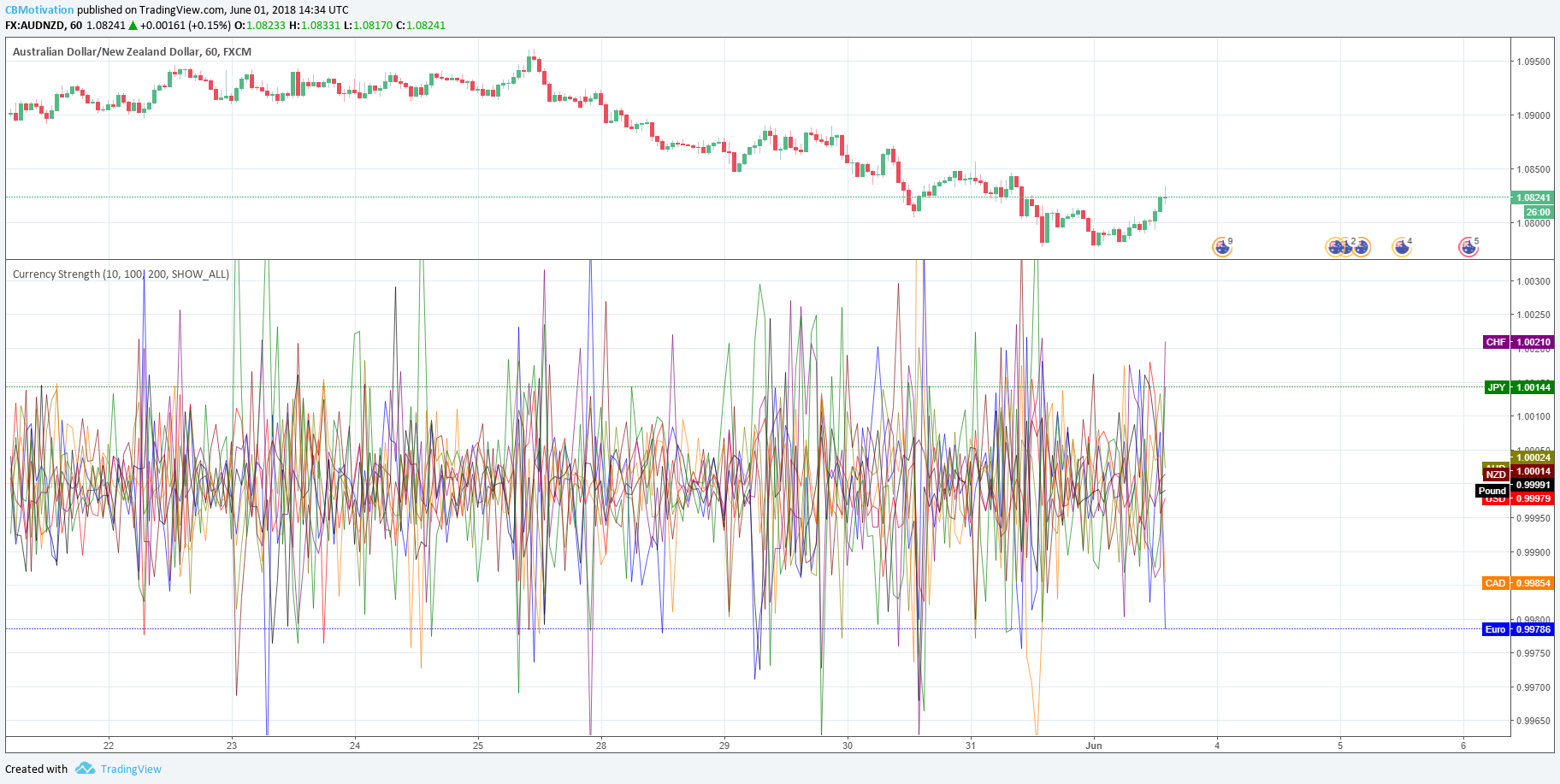  Chart Image
