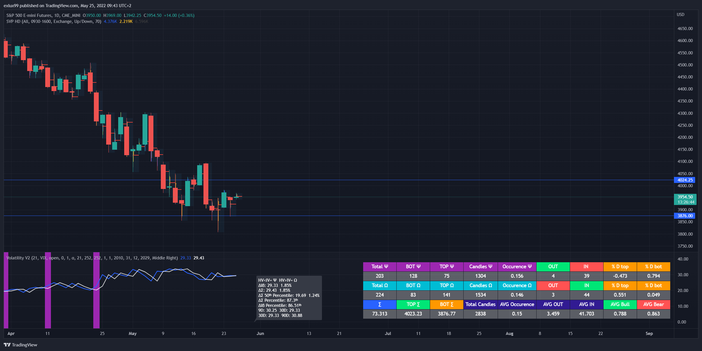 CME_MINI:ES1! Chart Image by exlux