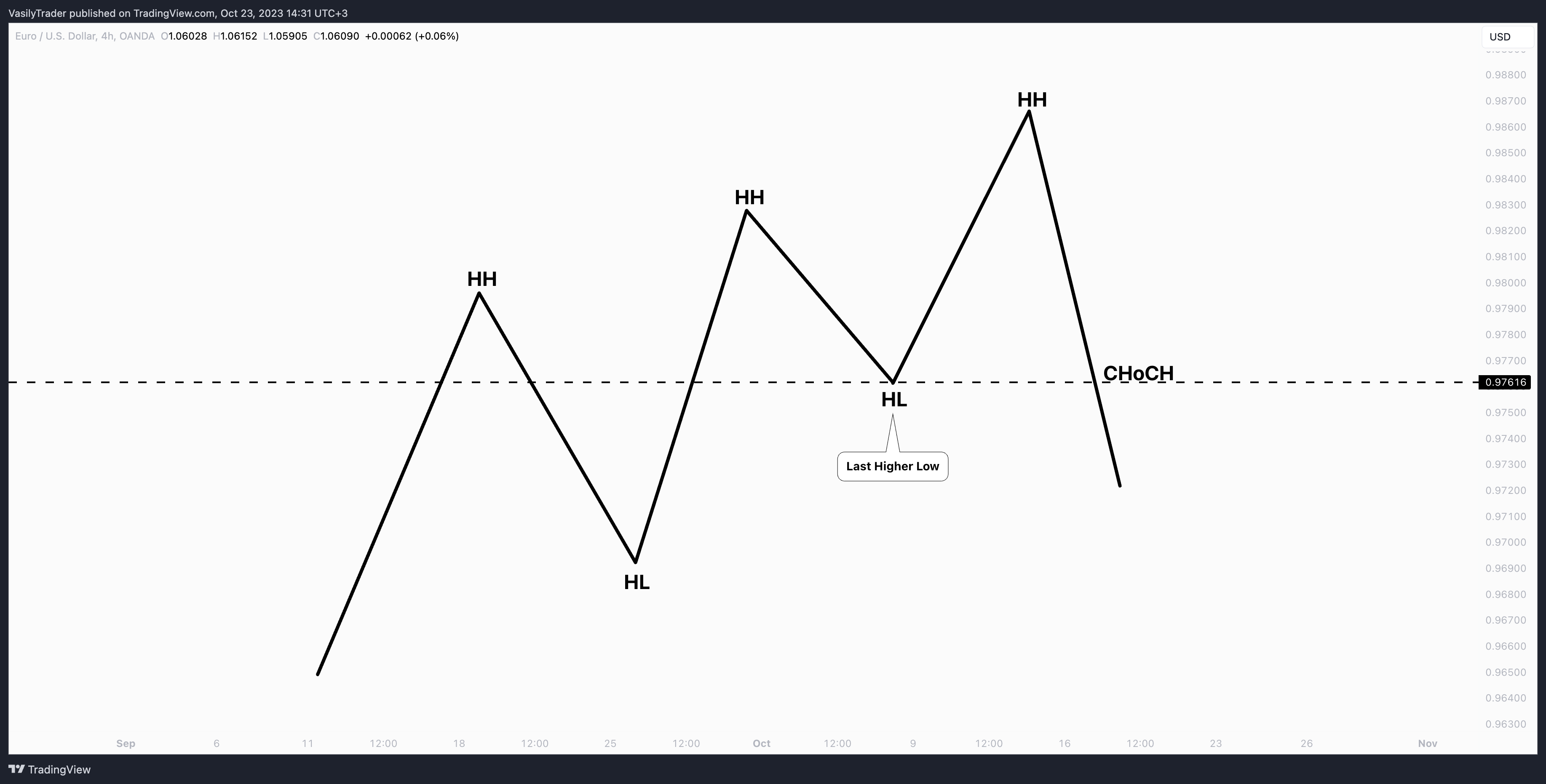OANDA:EURUSD Chart Image by VasilyTrader