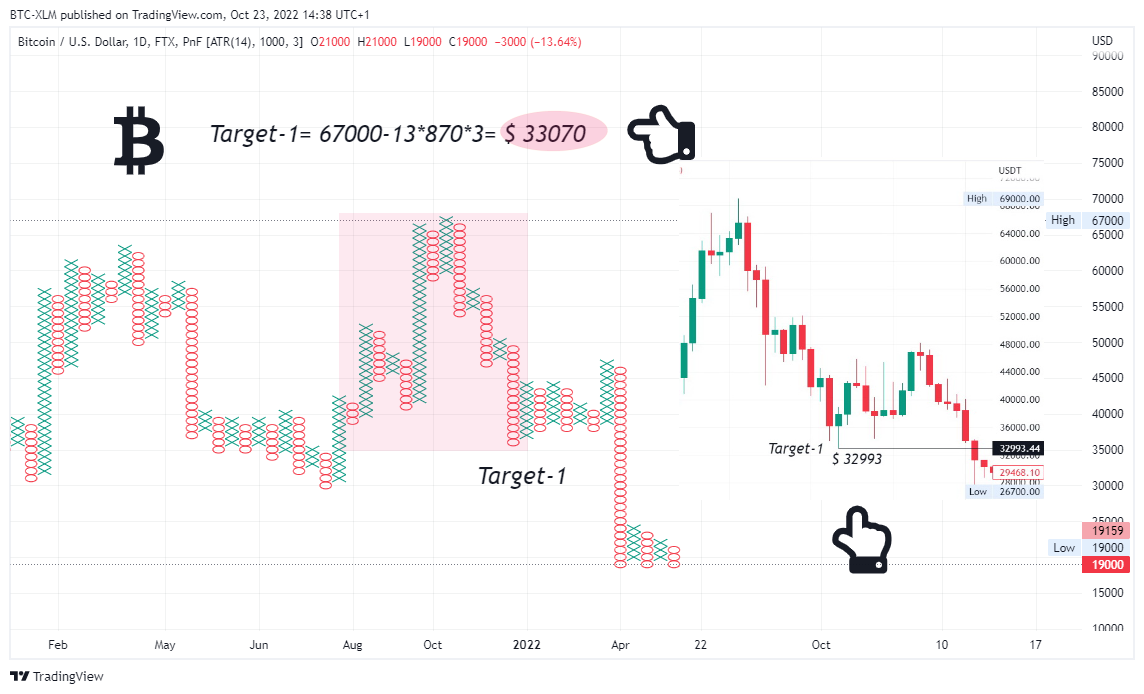 FTX:BTCUSD Chart Image by BTC-XLM