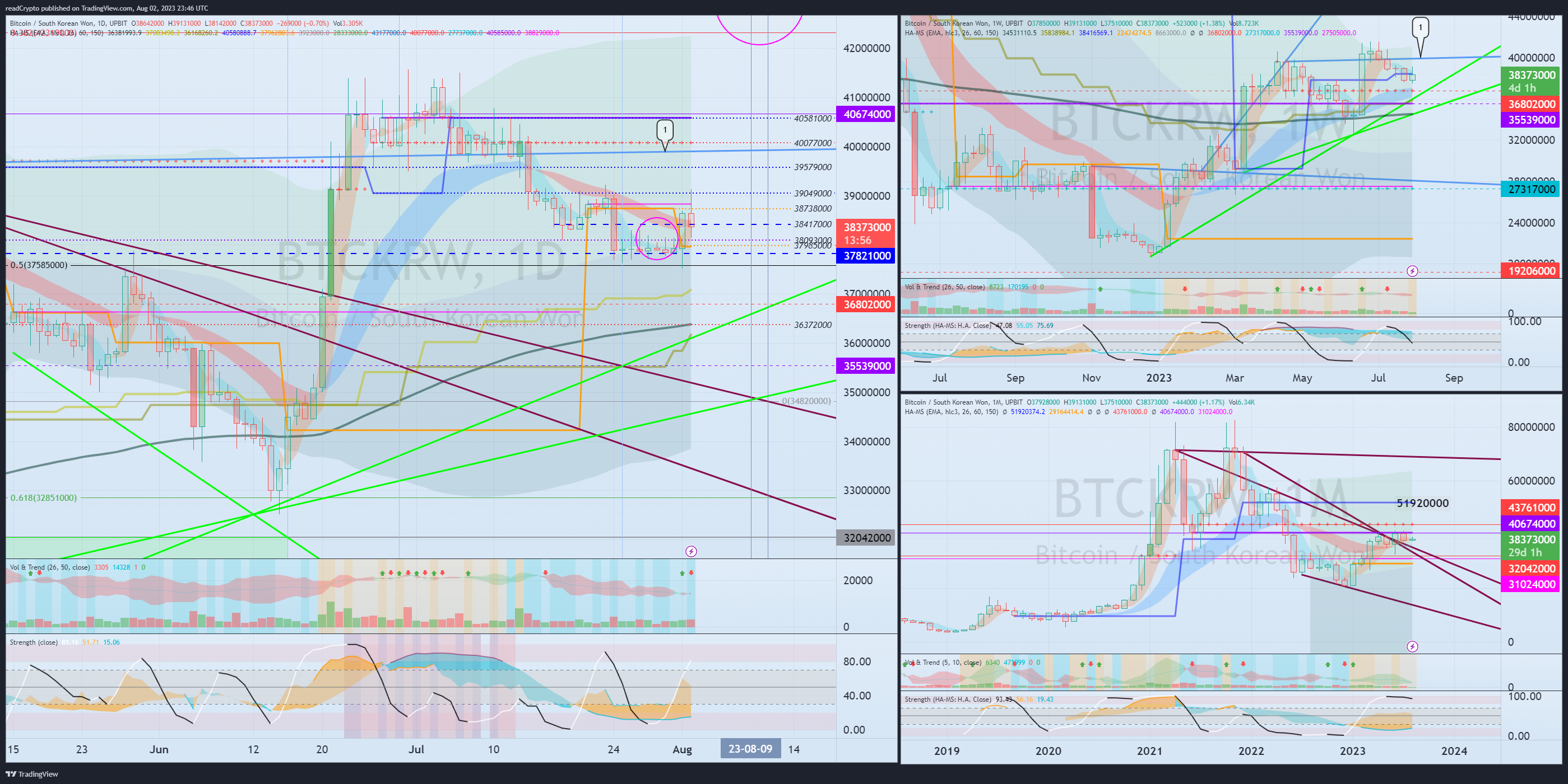 UPBIT:BTCKRW Chart Image by readCrypto