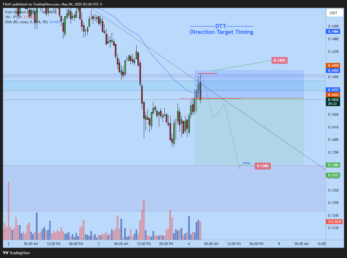 MEXC:PYTHUSDT Chart Image by Filnft