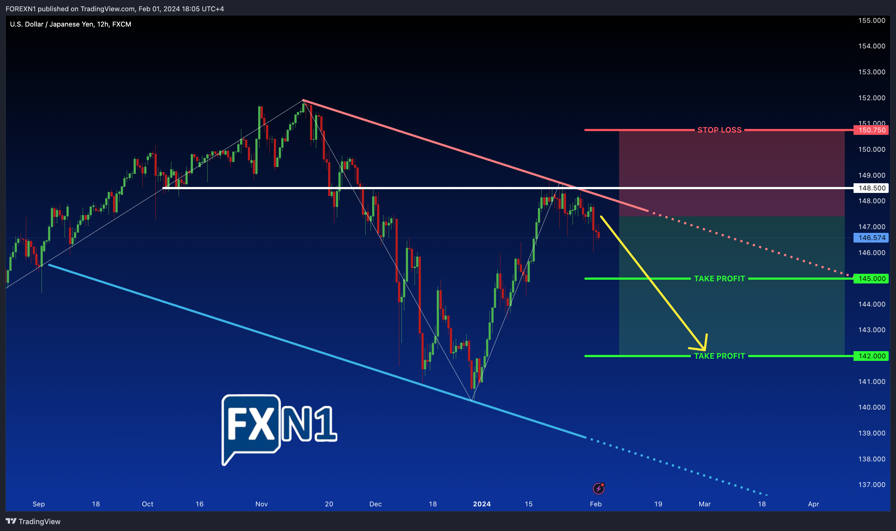 FX:USDJPY Chart Image by FOREXN1