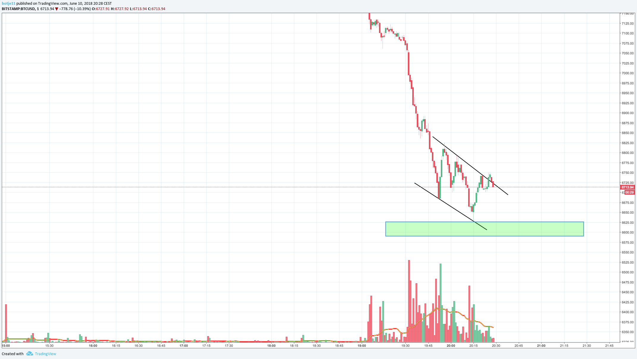  Chart Image