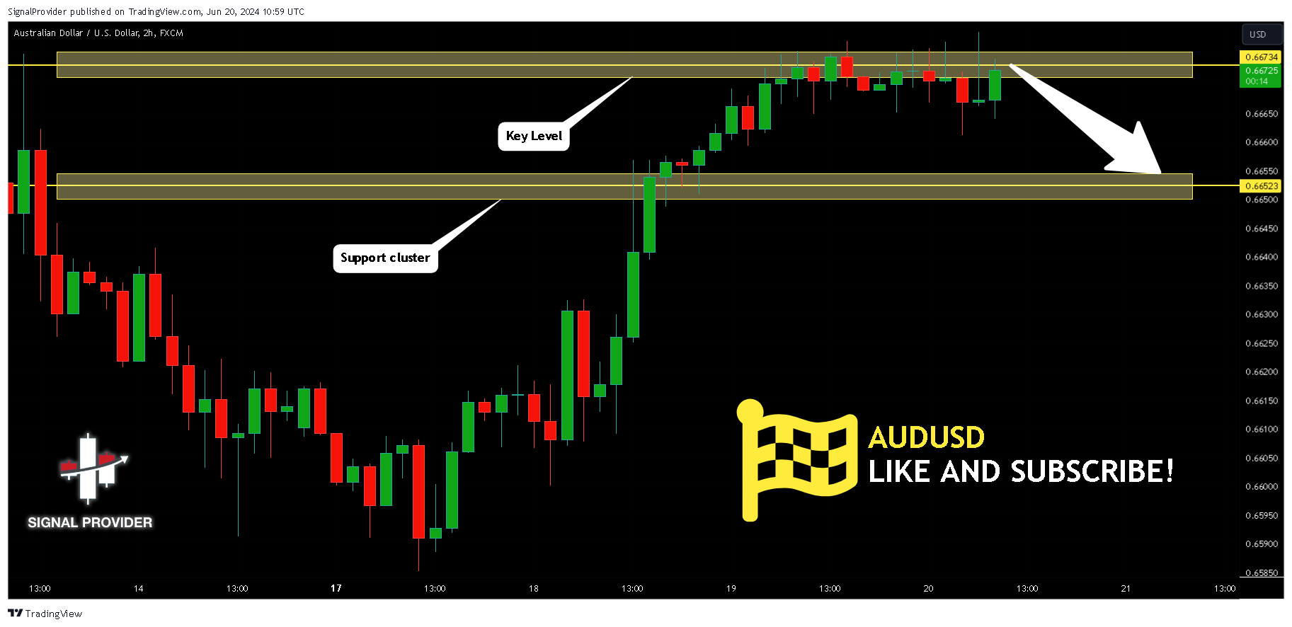 FX:AUDUSD Chart Image by SignalProvider