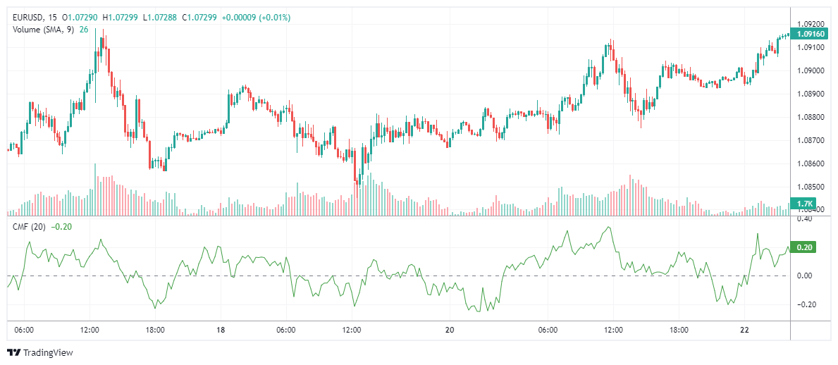 EURUSD Chart Image