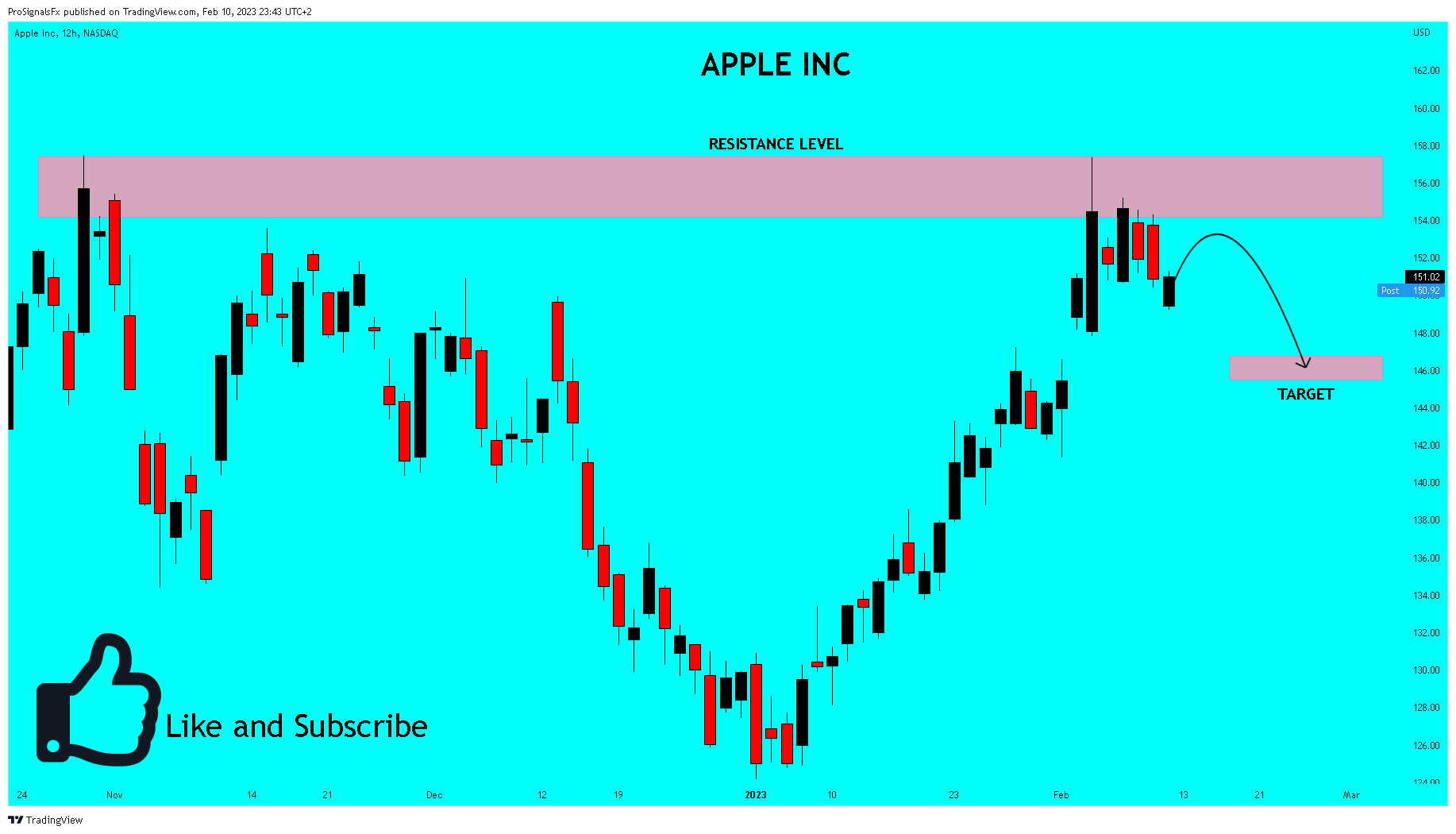 NASDAQ:AAPL Chart Image by ProSignalsFx