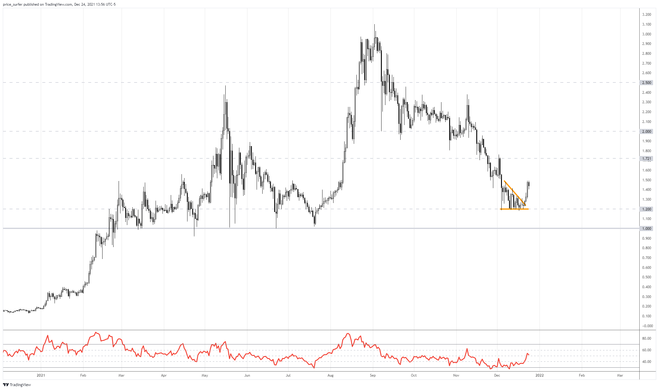 BINANCE:ADAUSDT Chart Image by price_surfer