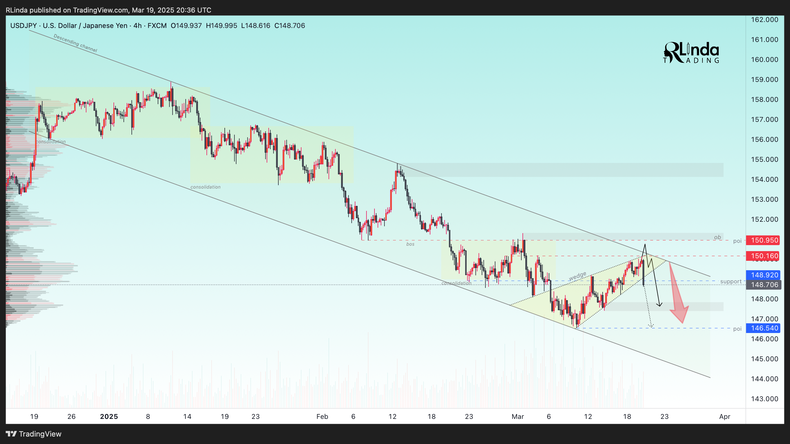 FX:USDJPY Chart Image by RLinda