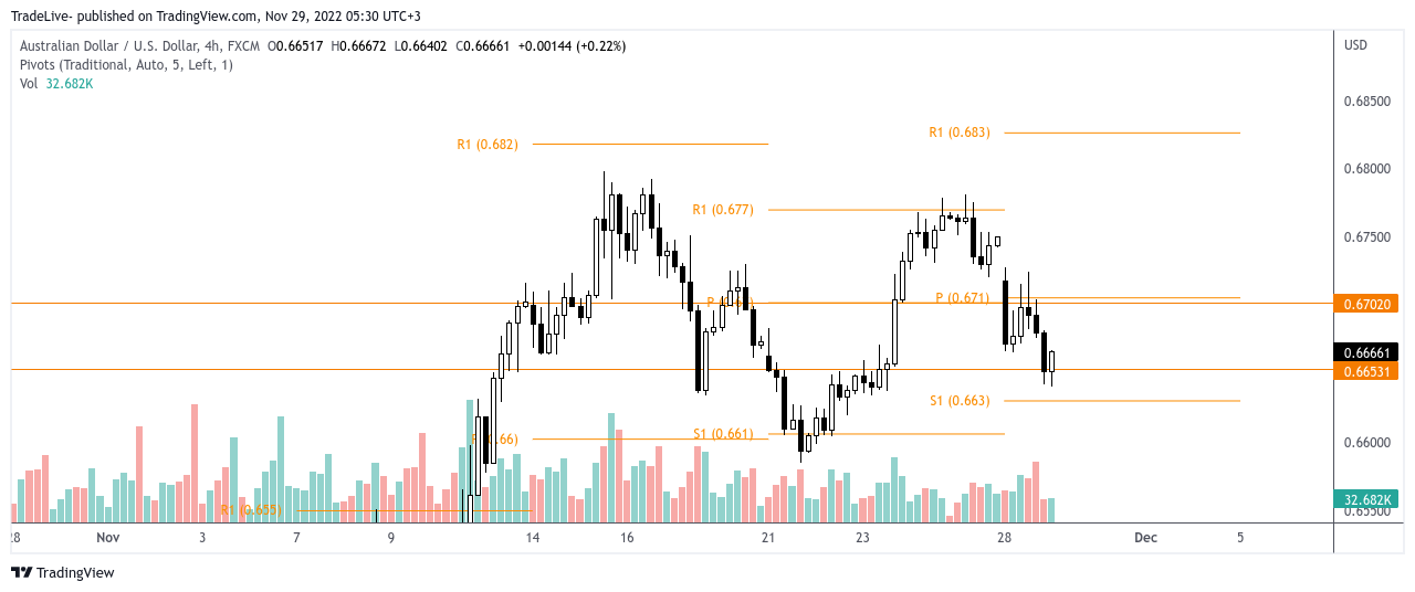 FX:AUDUSD Chart Image by TradeLive-