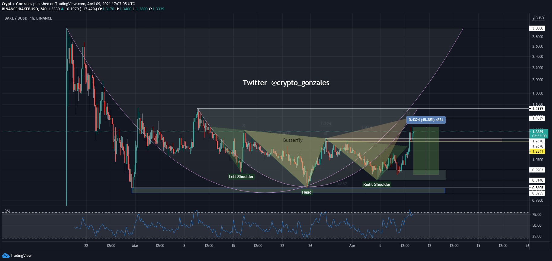  Chart Image