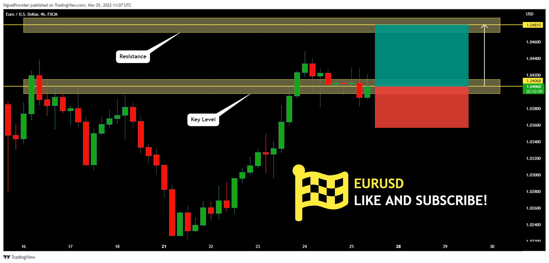 FX:EURUSD Chart Image by SignalProvider