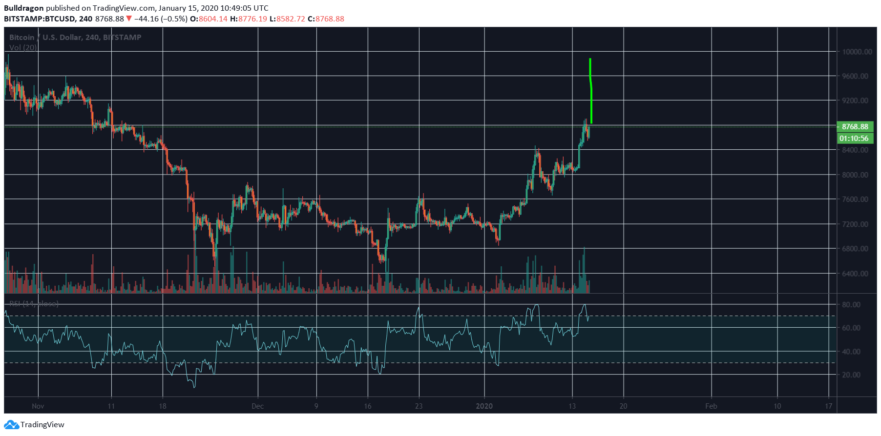  Chart Image