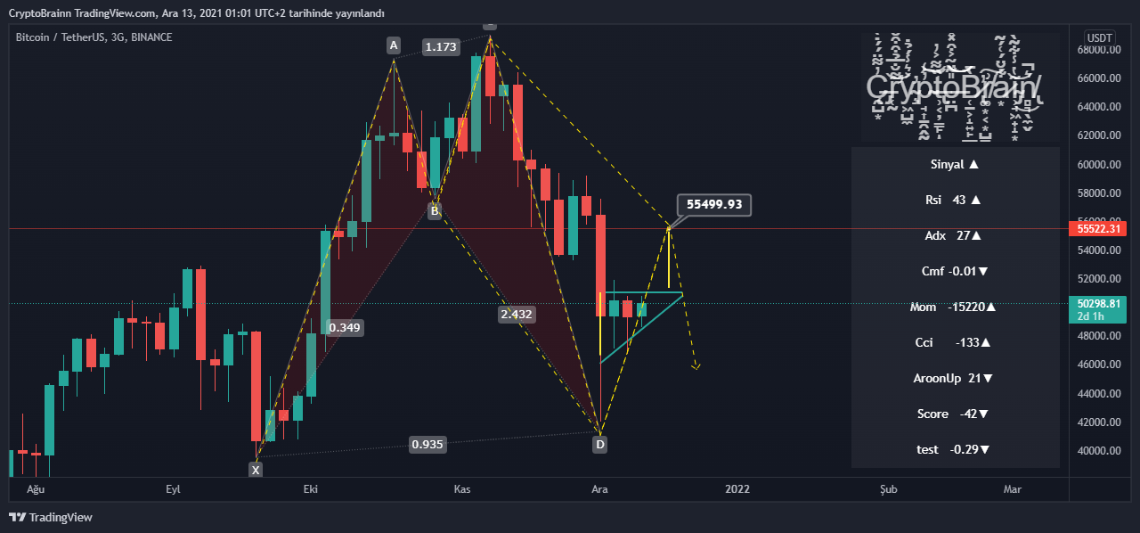 BINANCE:BTCUSDT Chart Image by CryptoBrainn