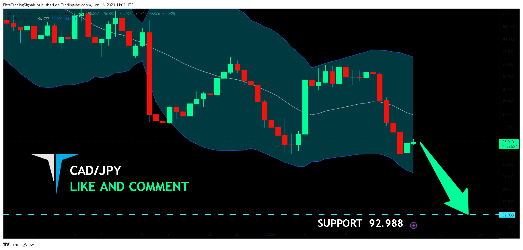 FX:CADJPY Chart Image by EliteTradingSignals