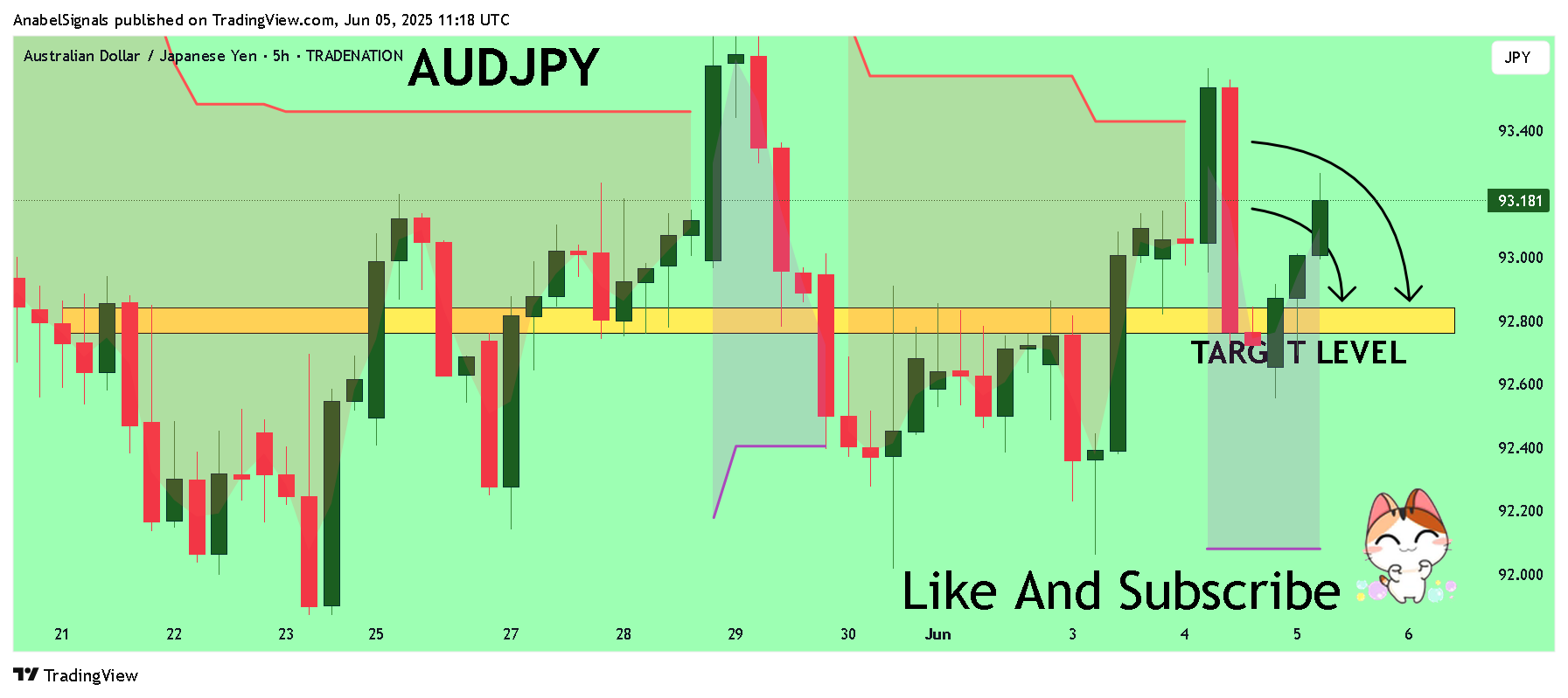 TRADENATION:AUDJPY Chart Image by AnabelSignals