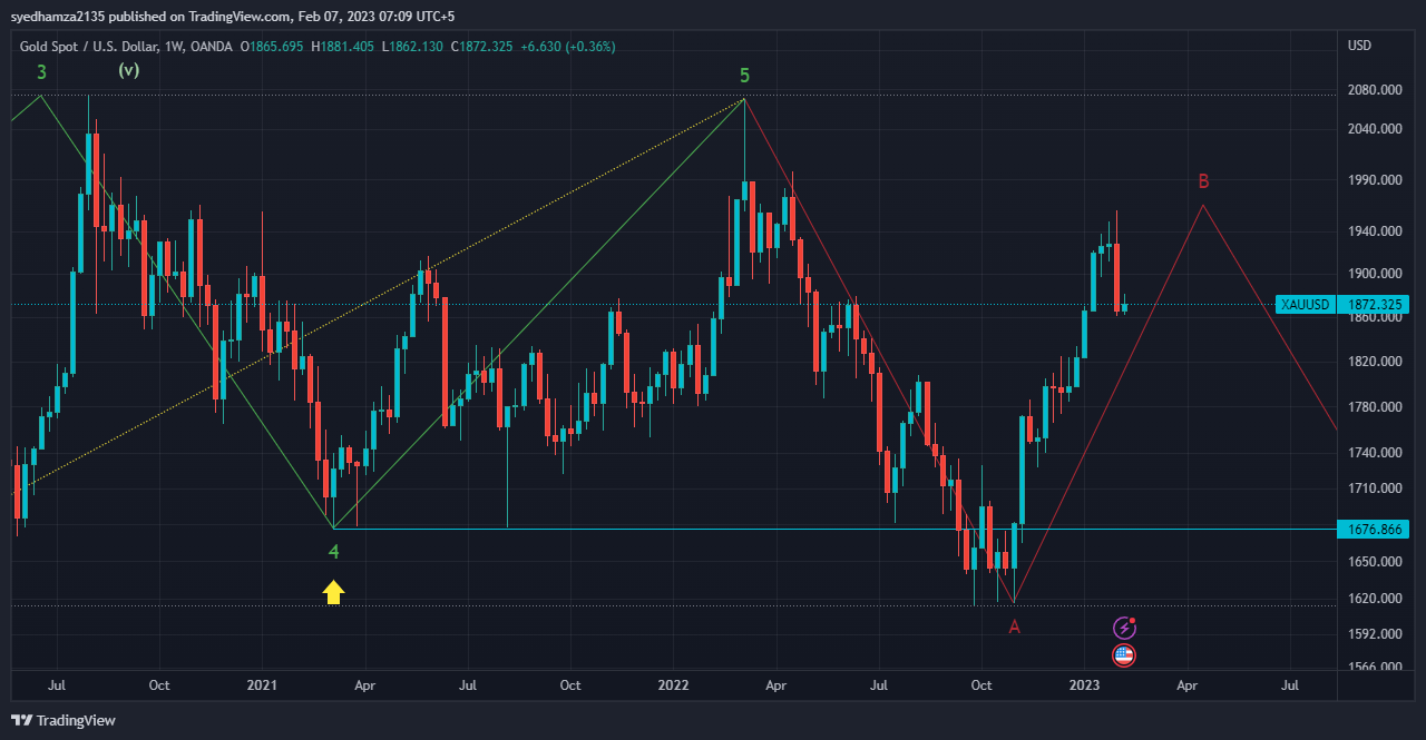 OANDA:XAUUSD Chart Image by syedhamza2135