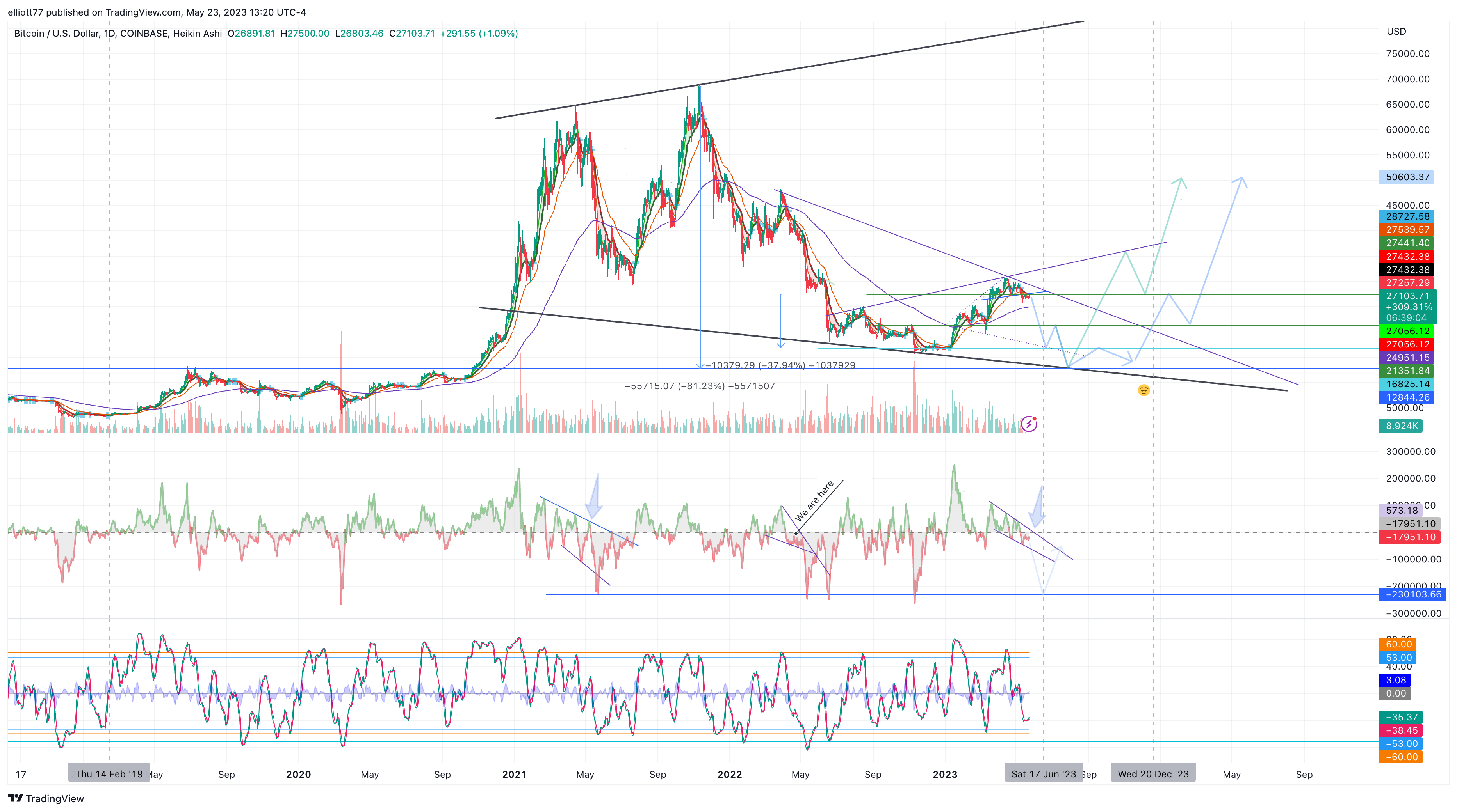 COINBASE:BTCUSD Chart Image by elliott77