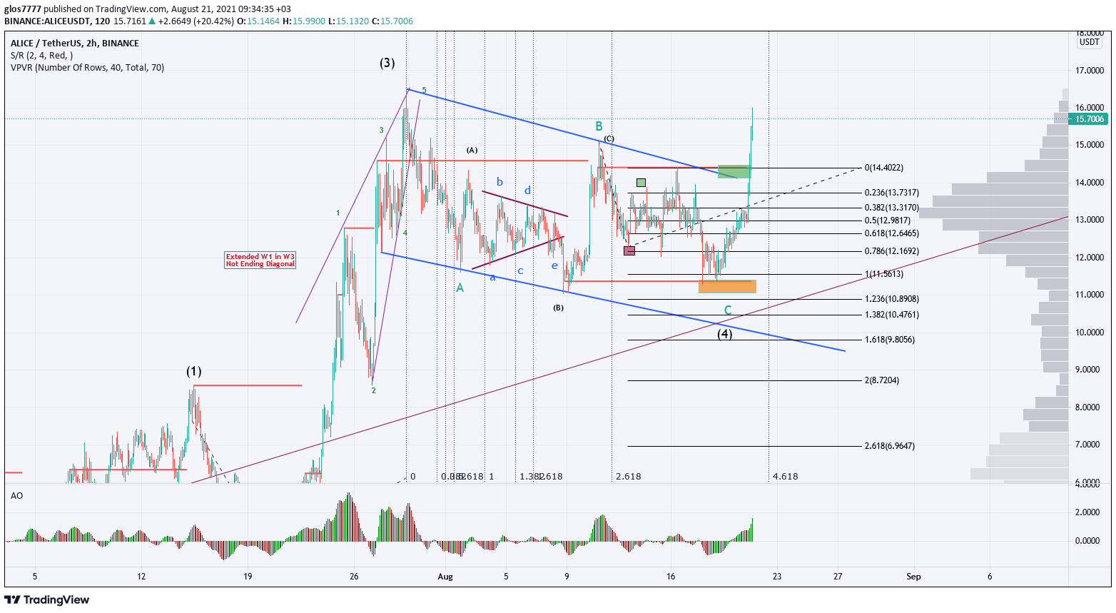  Chart Image