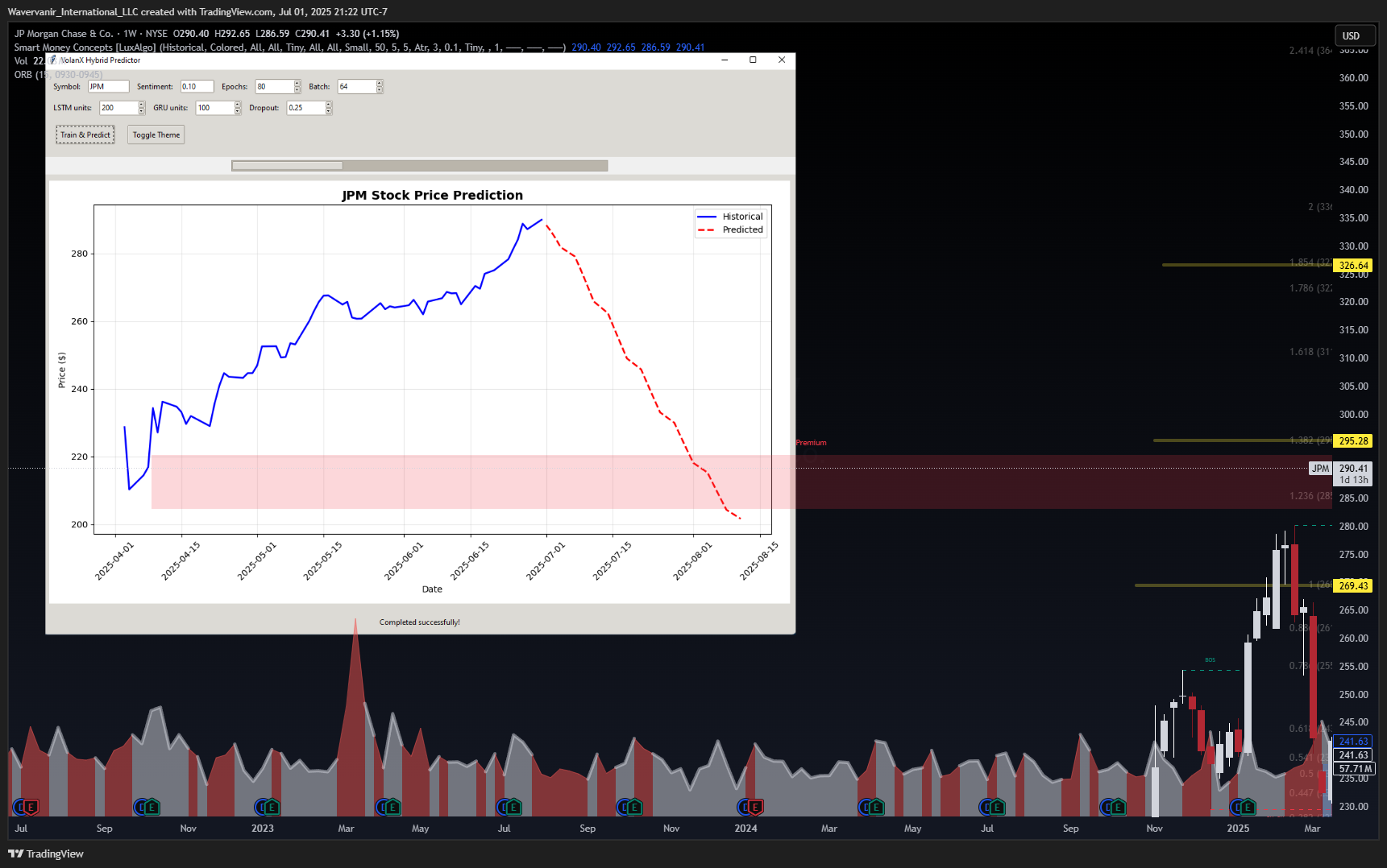 BATS:JPM Chart Image by Wavervanir_International_LLC