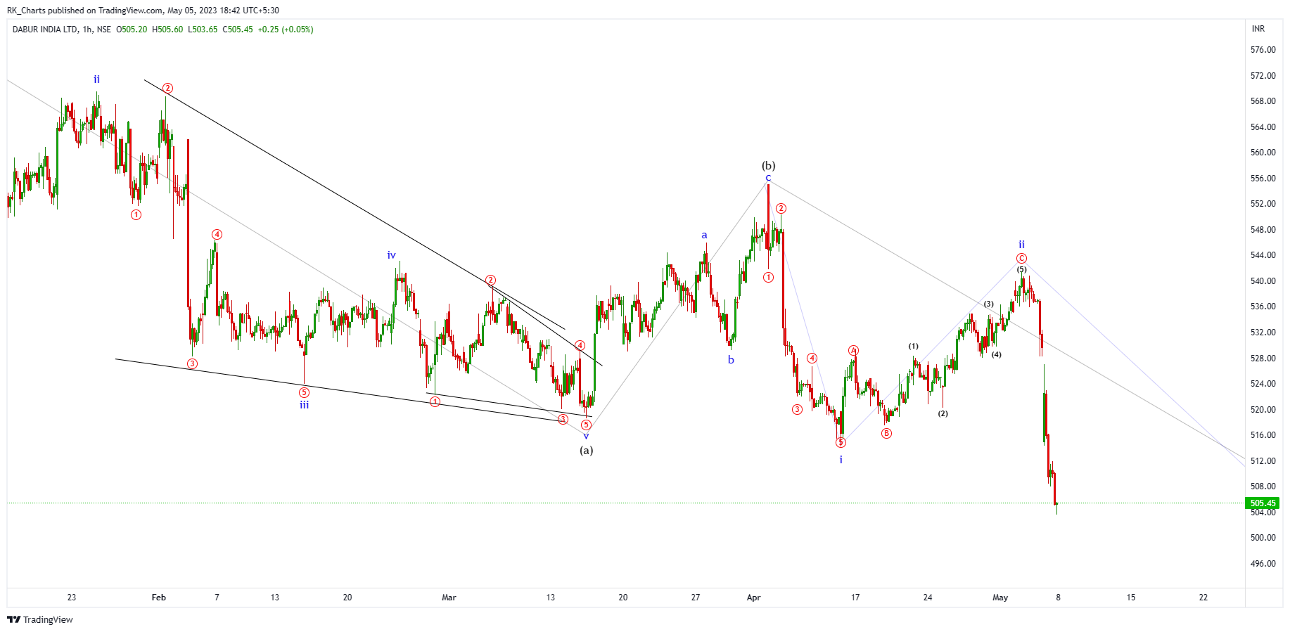 NSE:DABUR Chart Image by RK_Chaarts