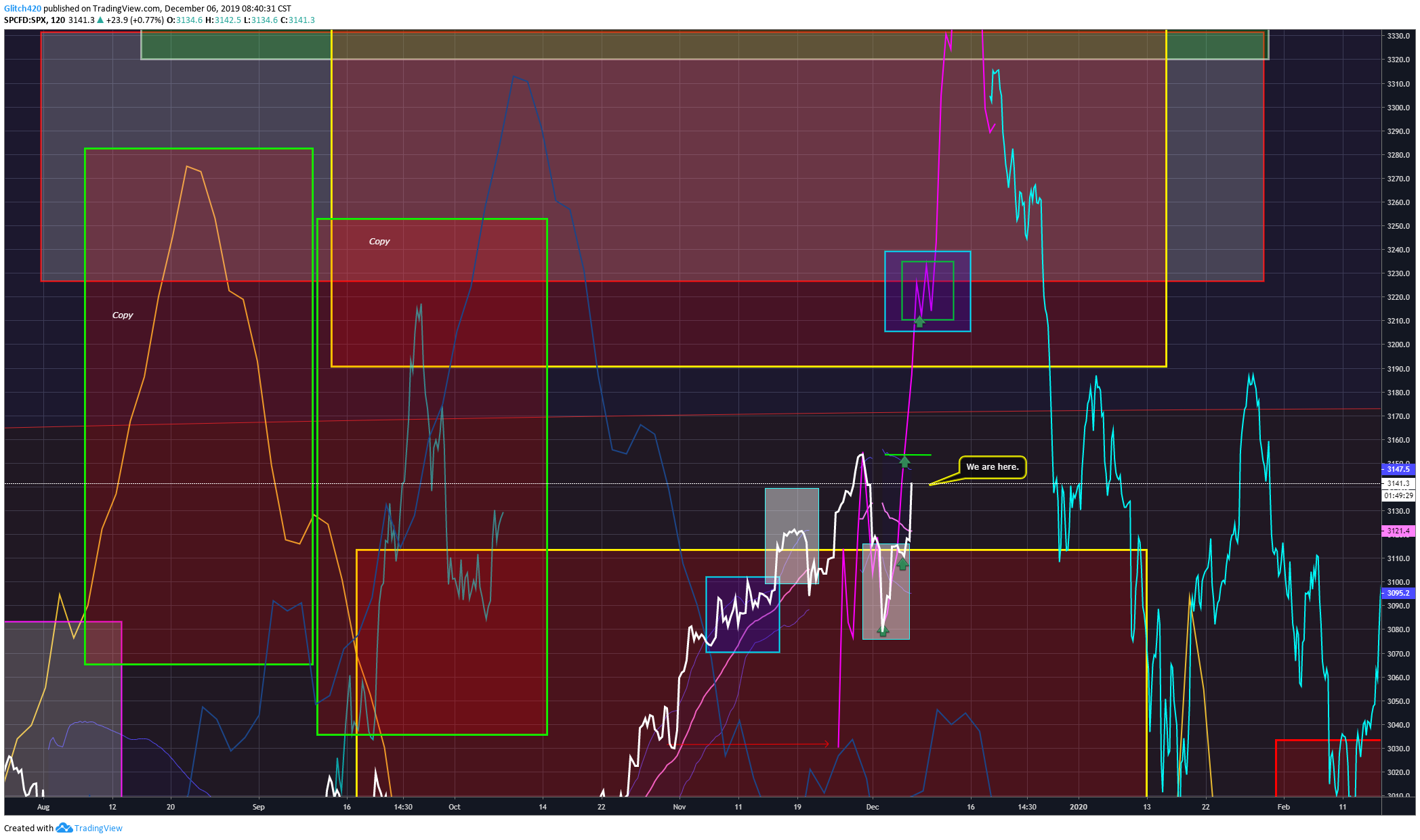  Chart Image