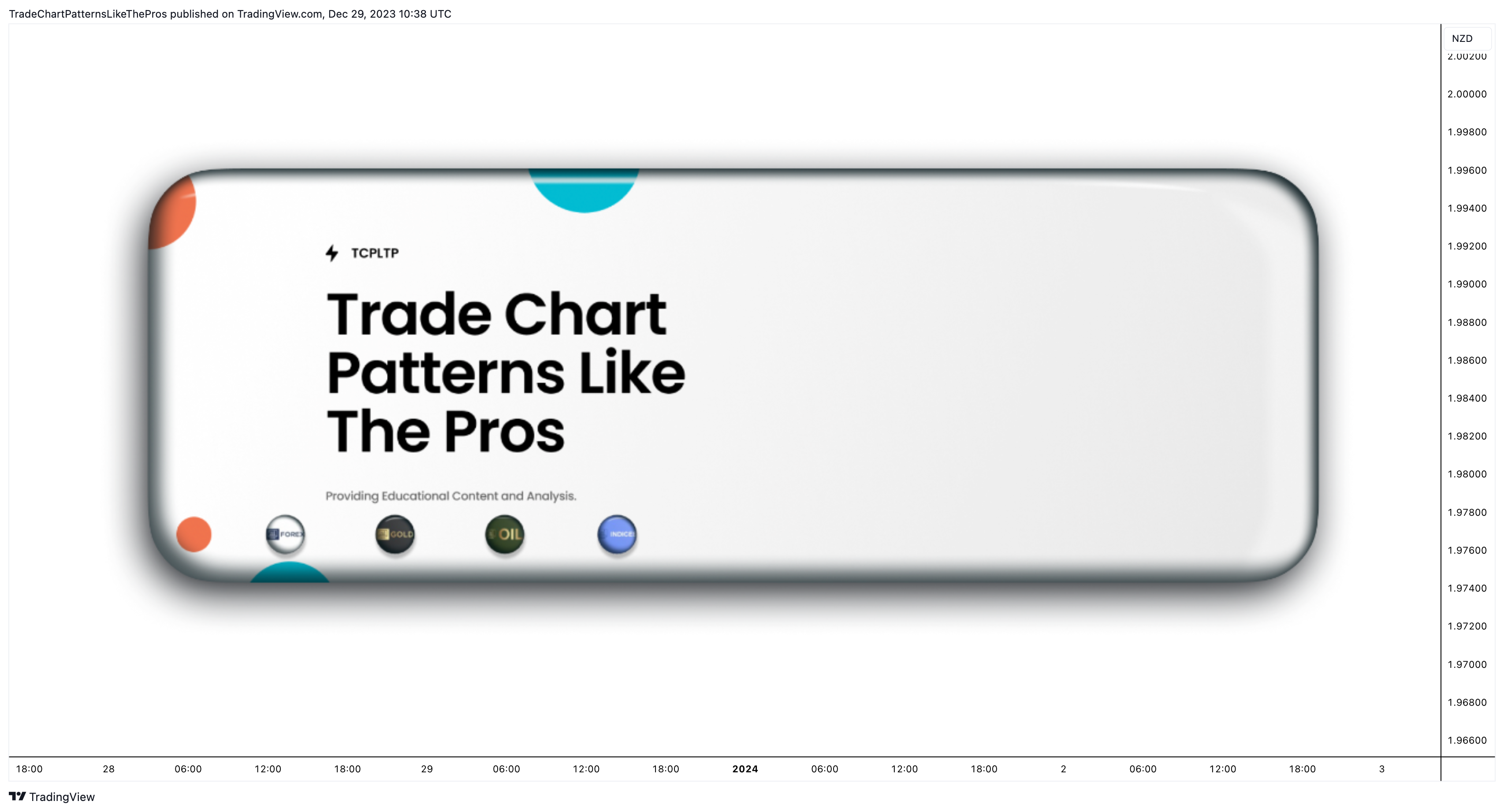 SAXO:GBPNZD Chart Image by TradeChartPatternsLikeThePros