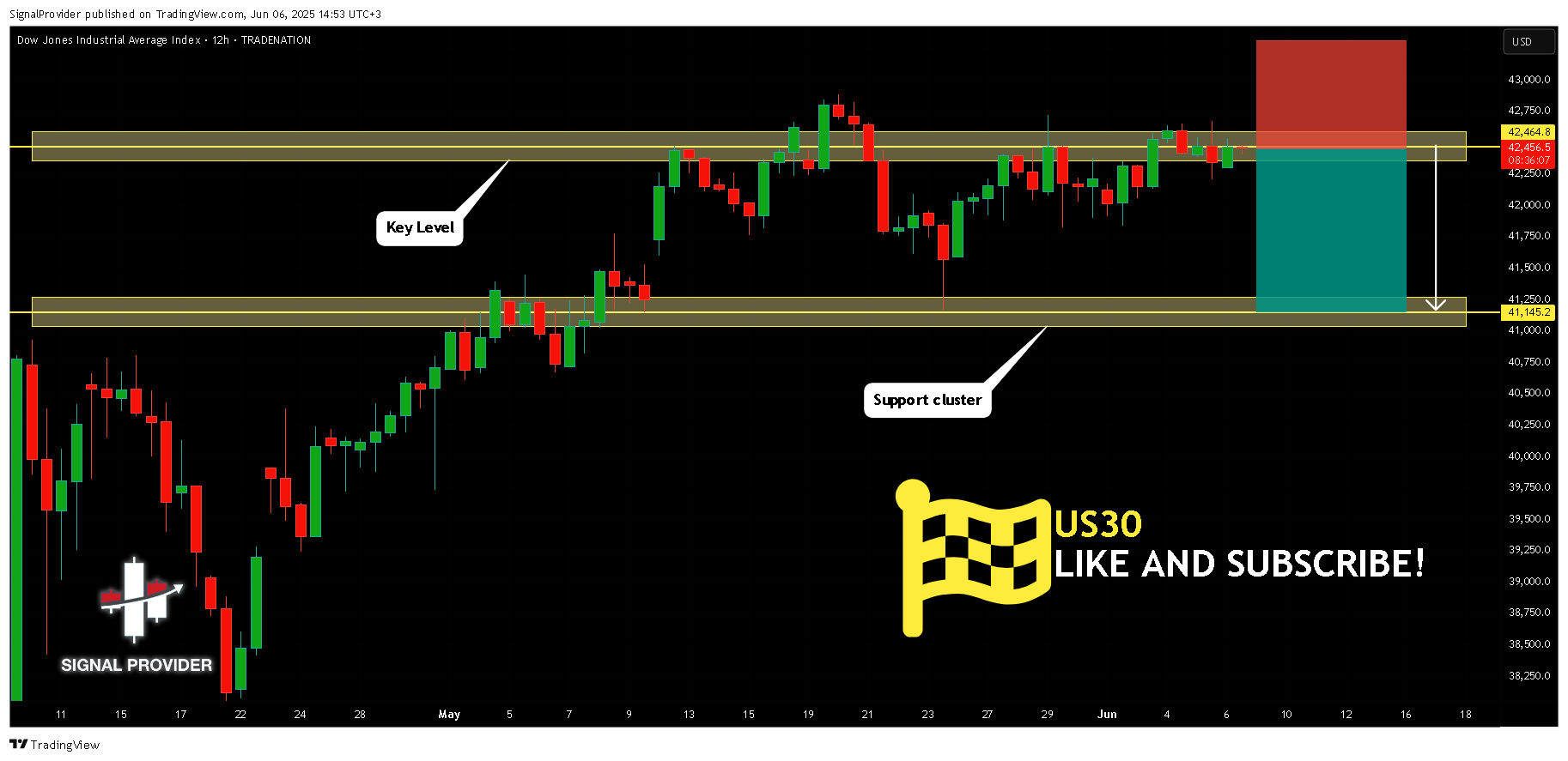 TRADENATION:US30 Chart Image by SignalProvider