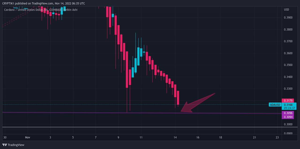 COINBASE:ADAUSD Chart Image by CRYPTIK1