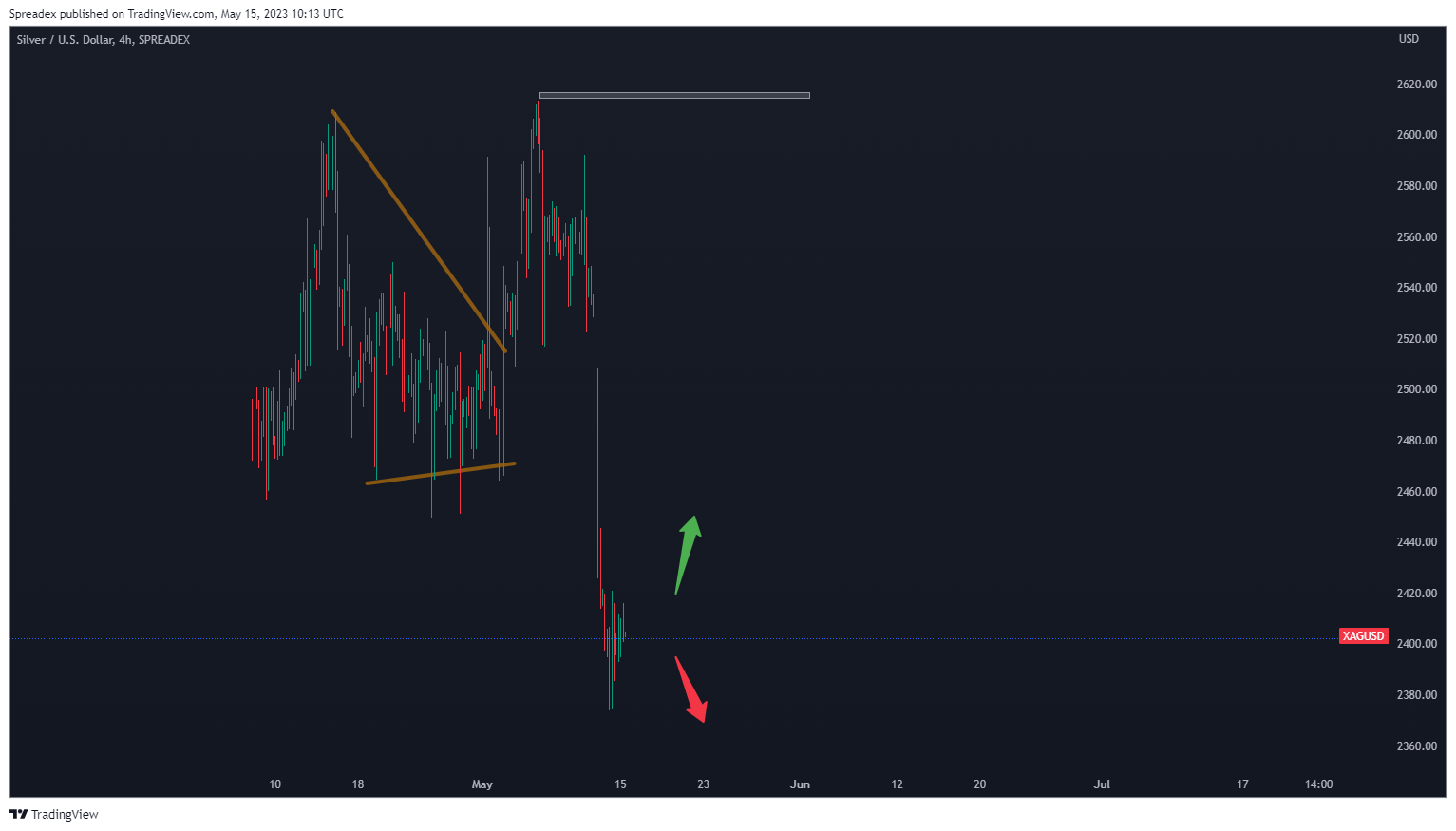 SPREADEX:XAGUSD Chart Image by Spreadex
