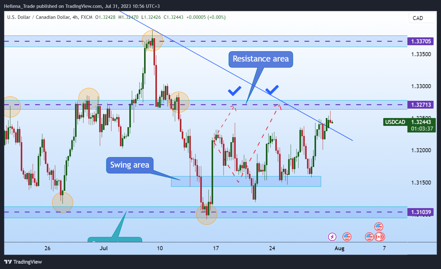 FX:USDCAD Chart Image by Hellena_Trade