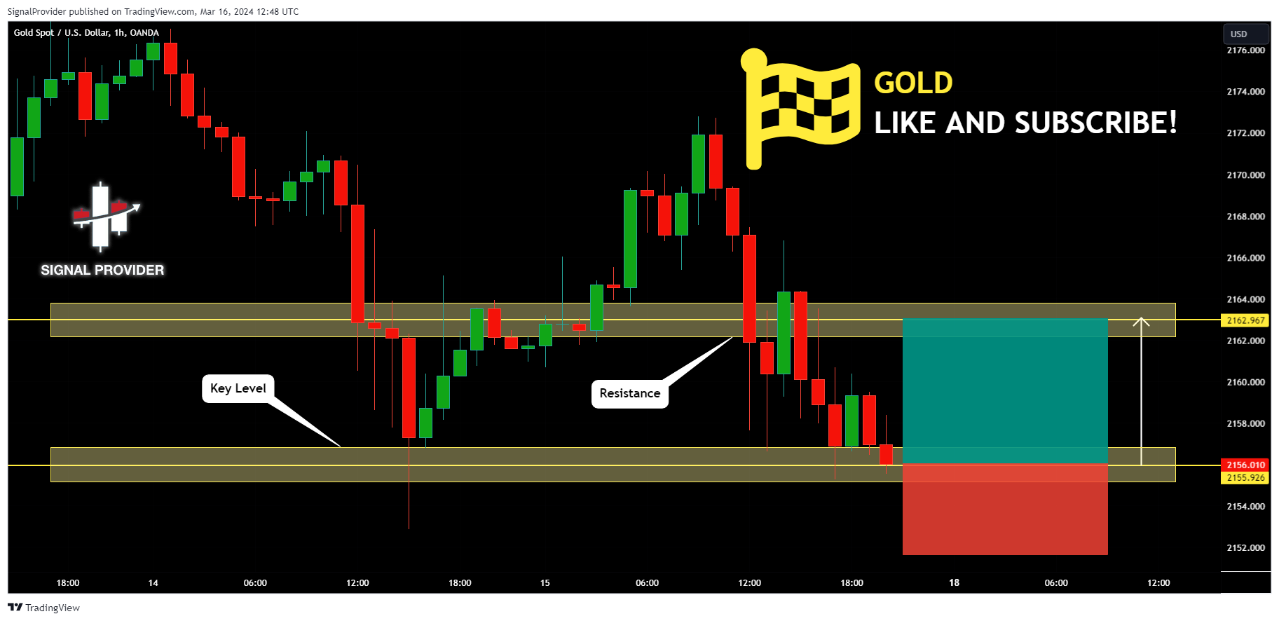 OANDA:XAUUSD Chart Image by SignalProvider