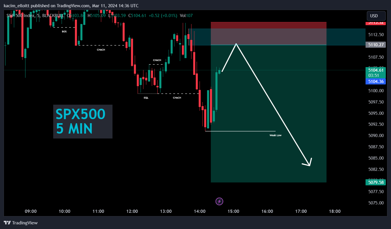 BLACKBULL:SPX500 Chart Image by kacim_elloitt
