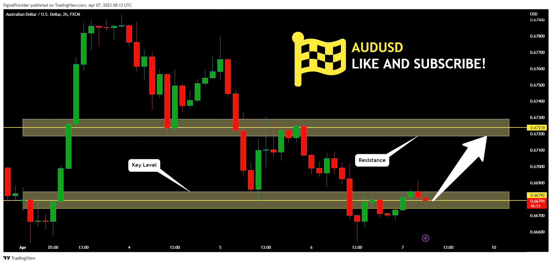FX:AUDUSD Chart Image by SignalProvider