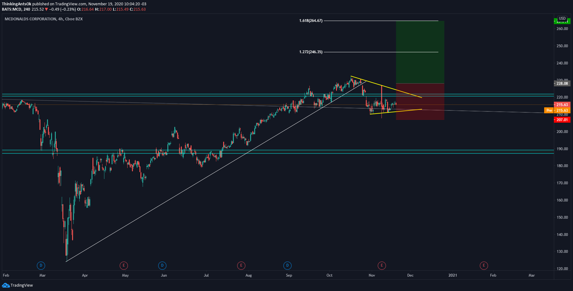  Chart Image