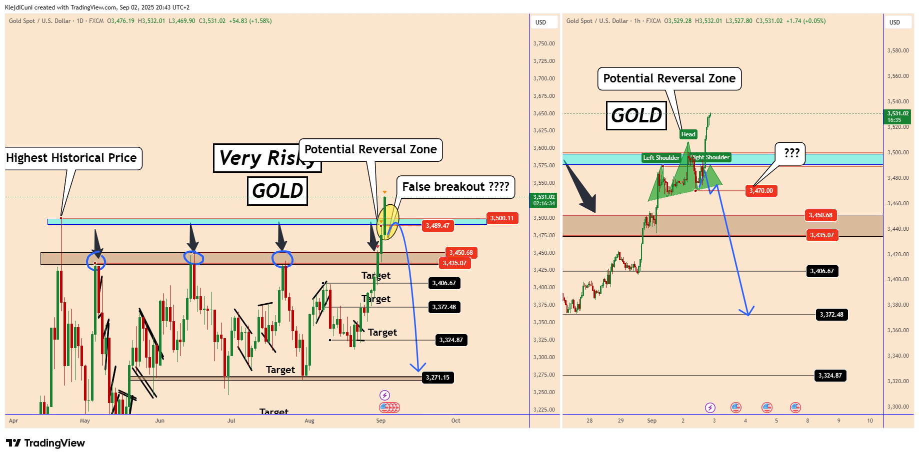 FX:XAUUSD Chart Image by KlejdiCuni