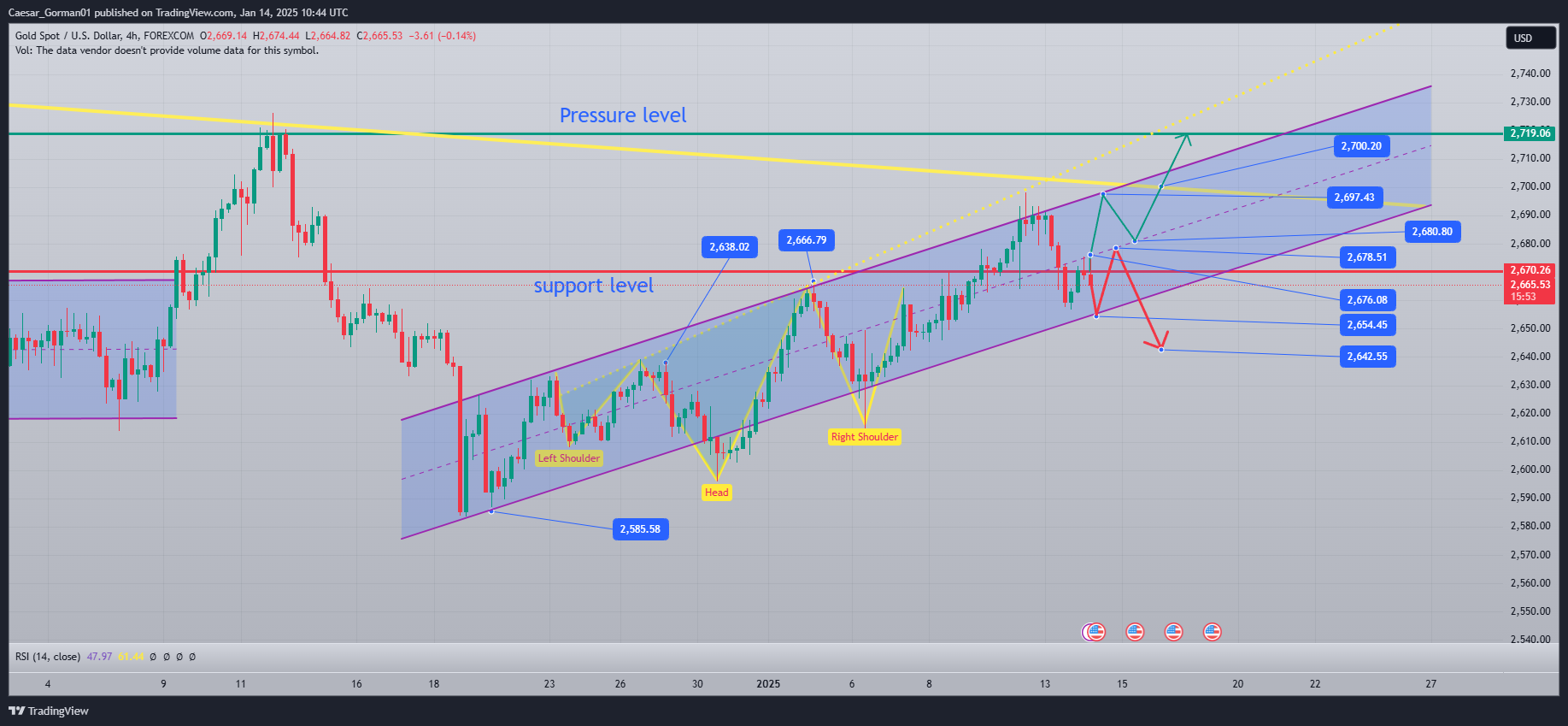 FOREXCOM:XAUUSD Chart Image by Caesar_Gorman01