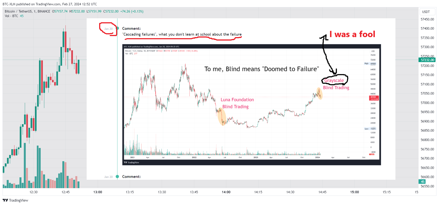 BINANCE:BTCUSDT Chart Image by BTC-XLM