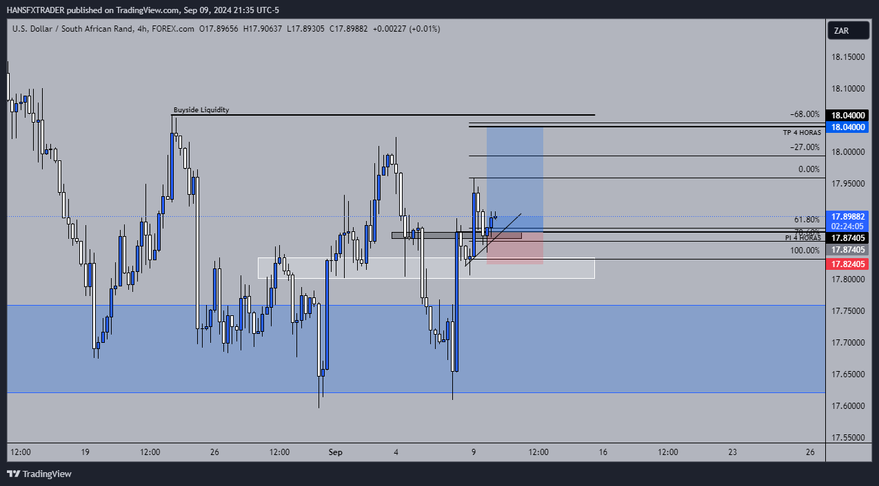 FOREXCOM:USDZAR Chart Image by HANSFXTRADER