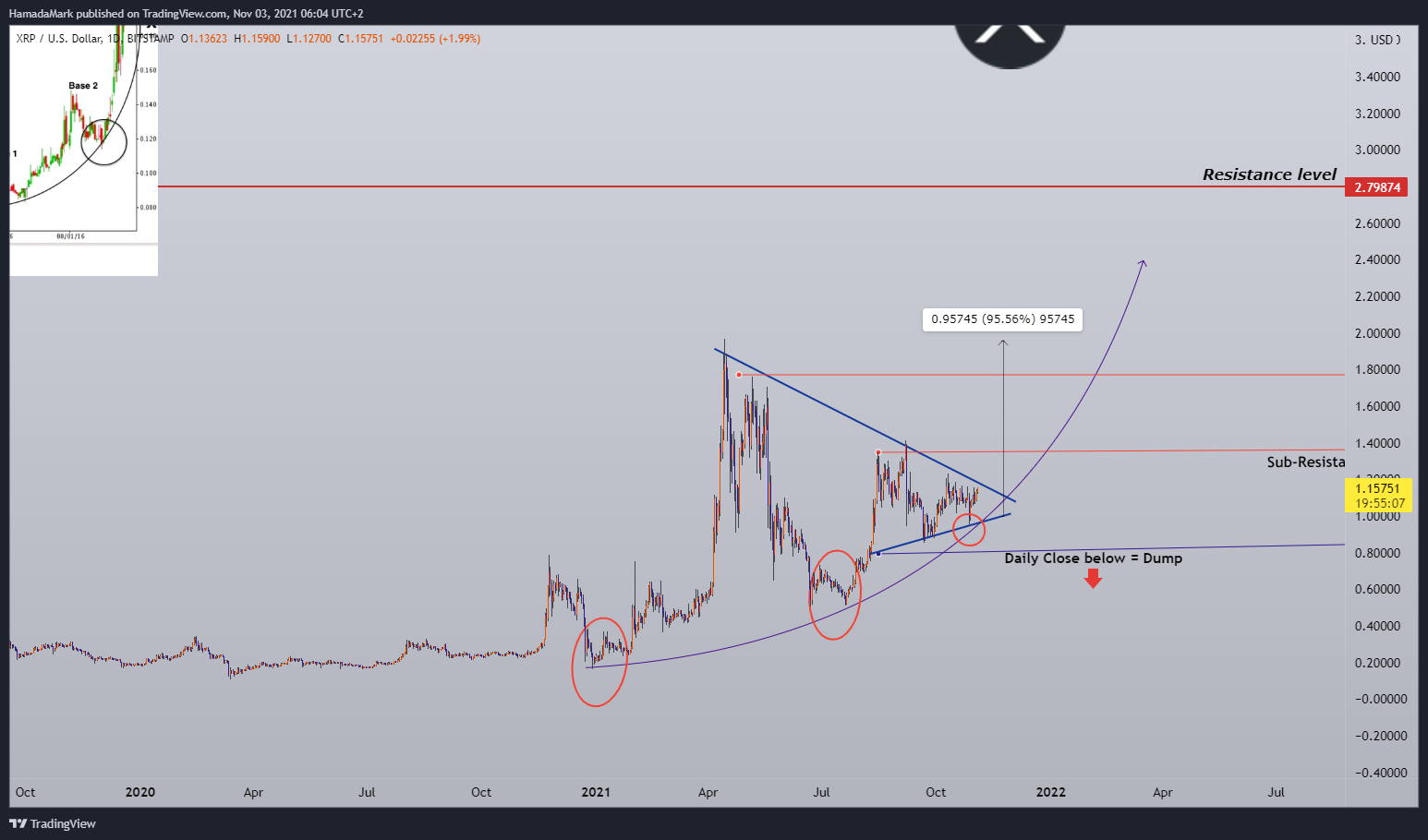 BITSTAMP:XRPUSD Chart Image by HamadaMark