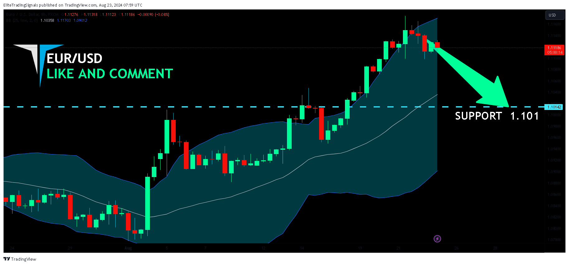 FX:EURUSD Chart Image by EliteTradingSignals