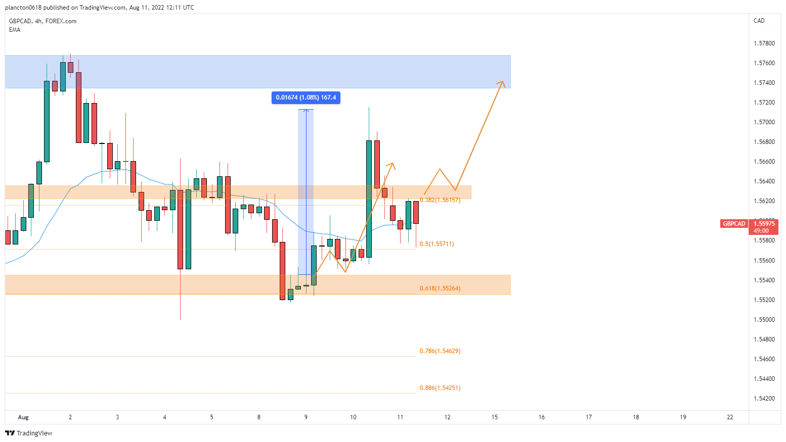 FOREXCOM:GBPCAD Chart Image by InkyGrip