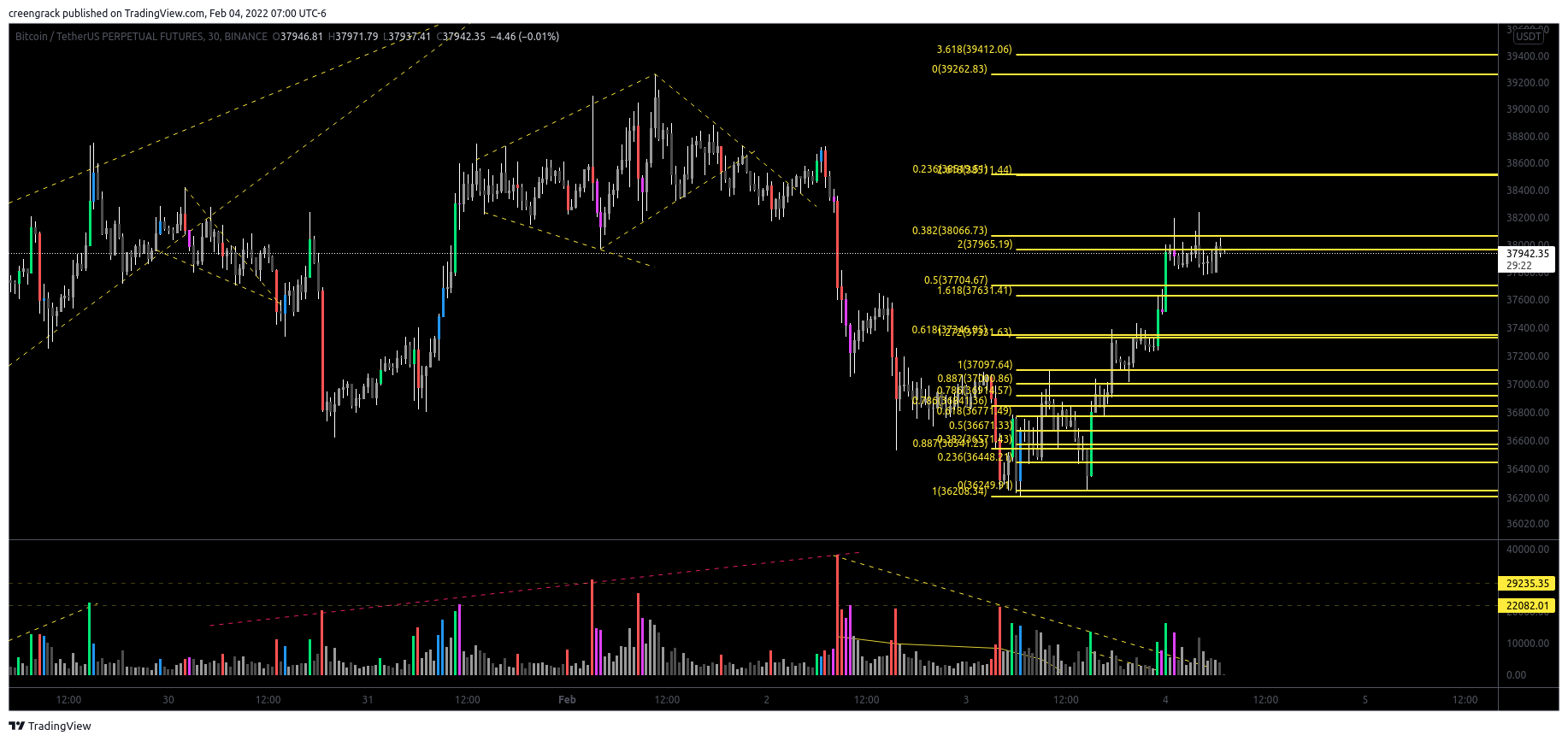 BINANCE:BTCUSDTPERP Chart Image by creengrack