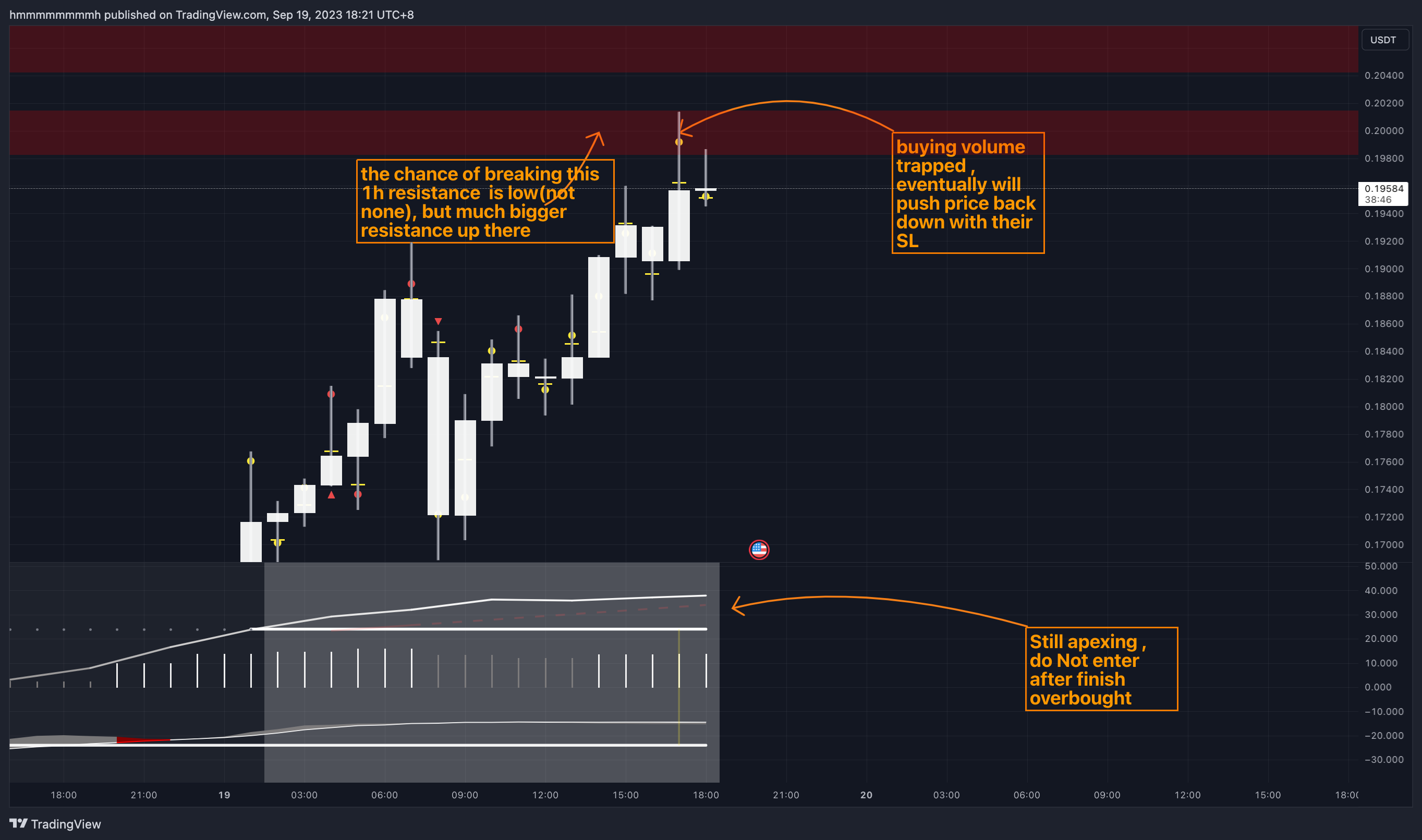 BINANCE:BLZUSDT.P Chart Image by hmmmmmmmmh