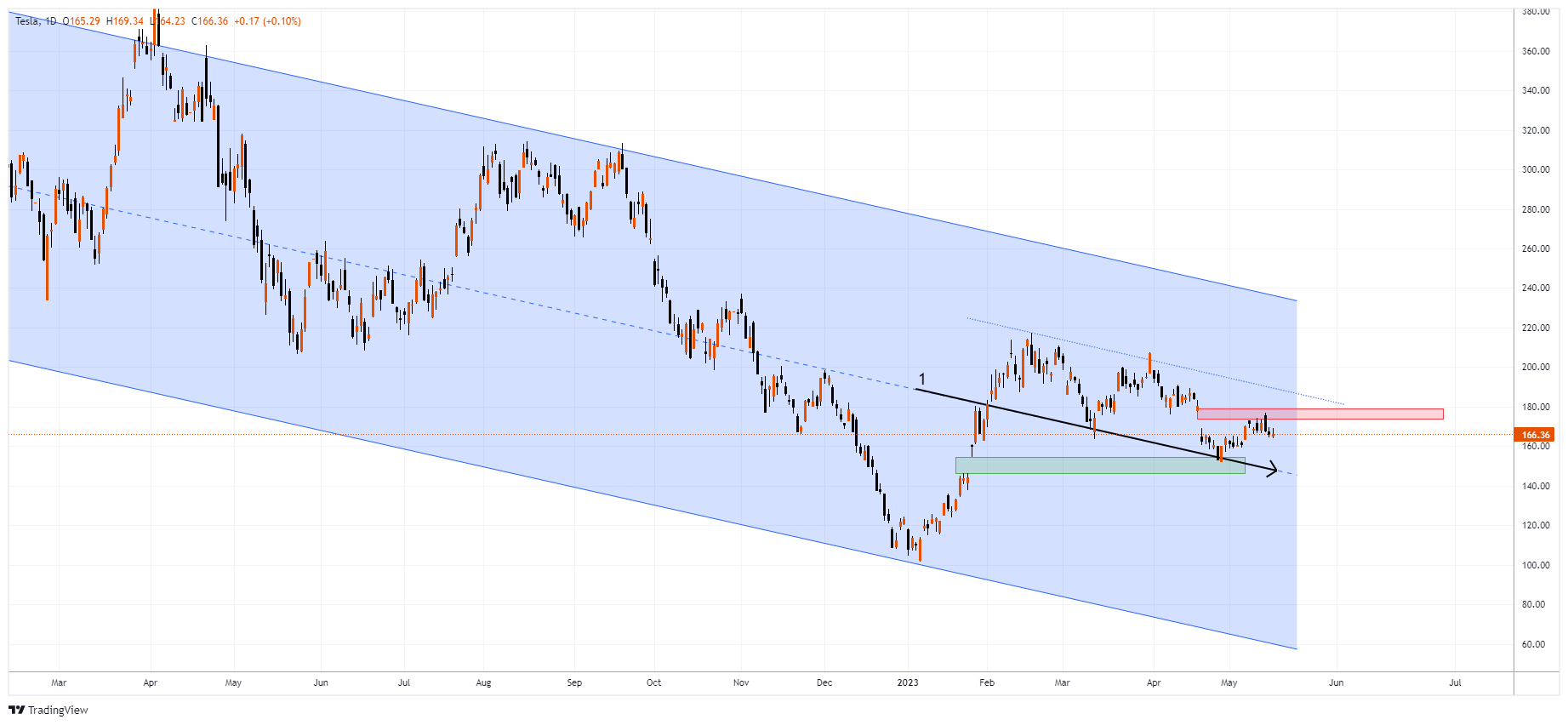 TSLA Chart Image