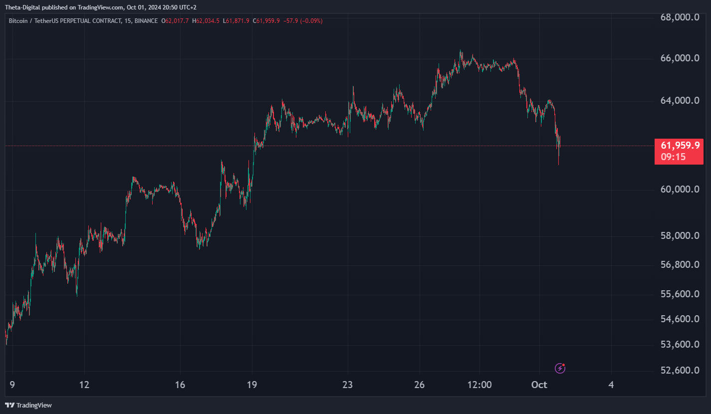 BINANCE:BTCUSDT.P Chart Image by Theta-Digital
