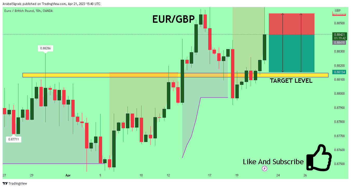 OANDA:EURGBP Chart Image by AnabelSignals