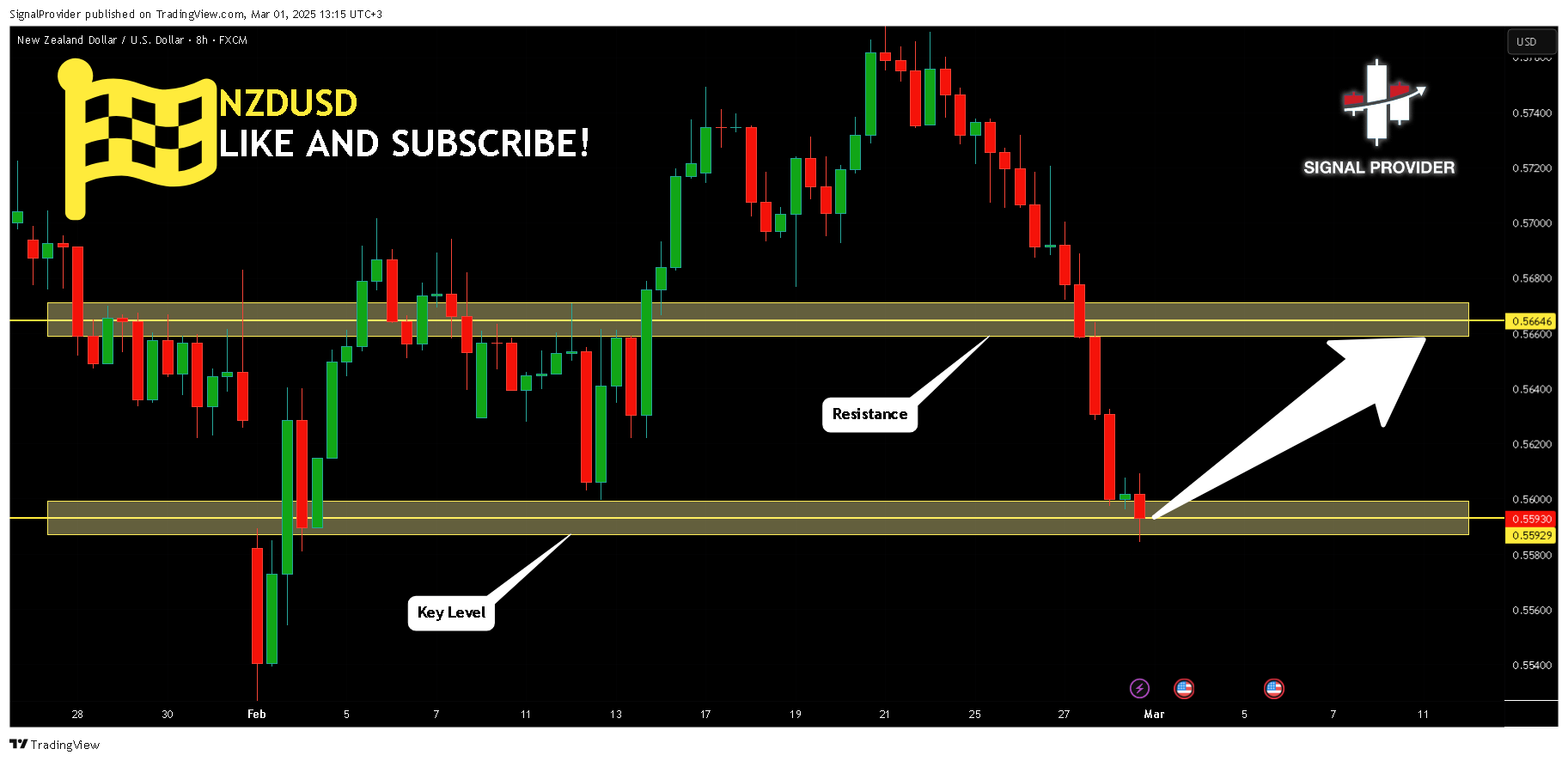 FX:NZDUSD Chart Image by SignalProvider