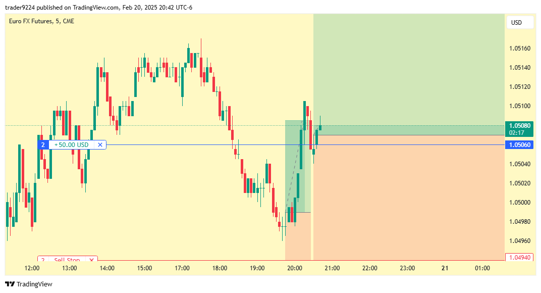 CME:6E1! Chart Image by SAT_STACKR